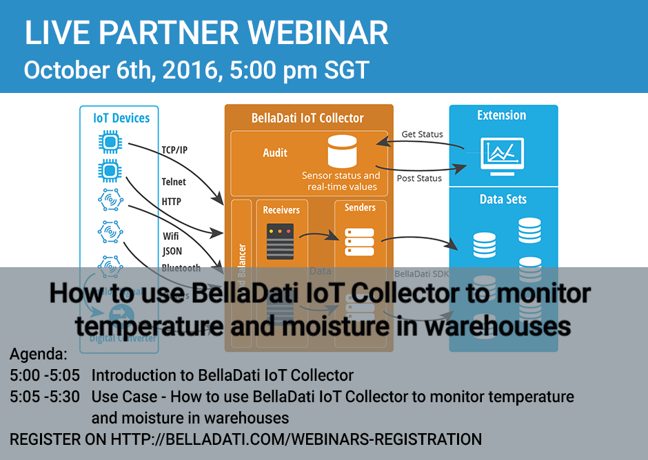 How to use BellaDati IoT Collector to monitor temperature and moisture in warehouses